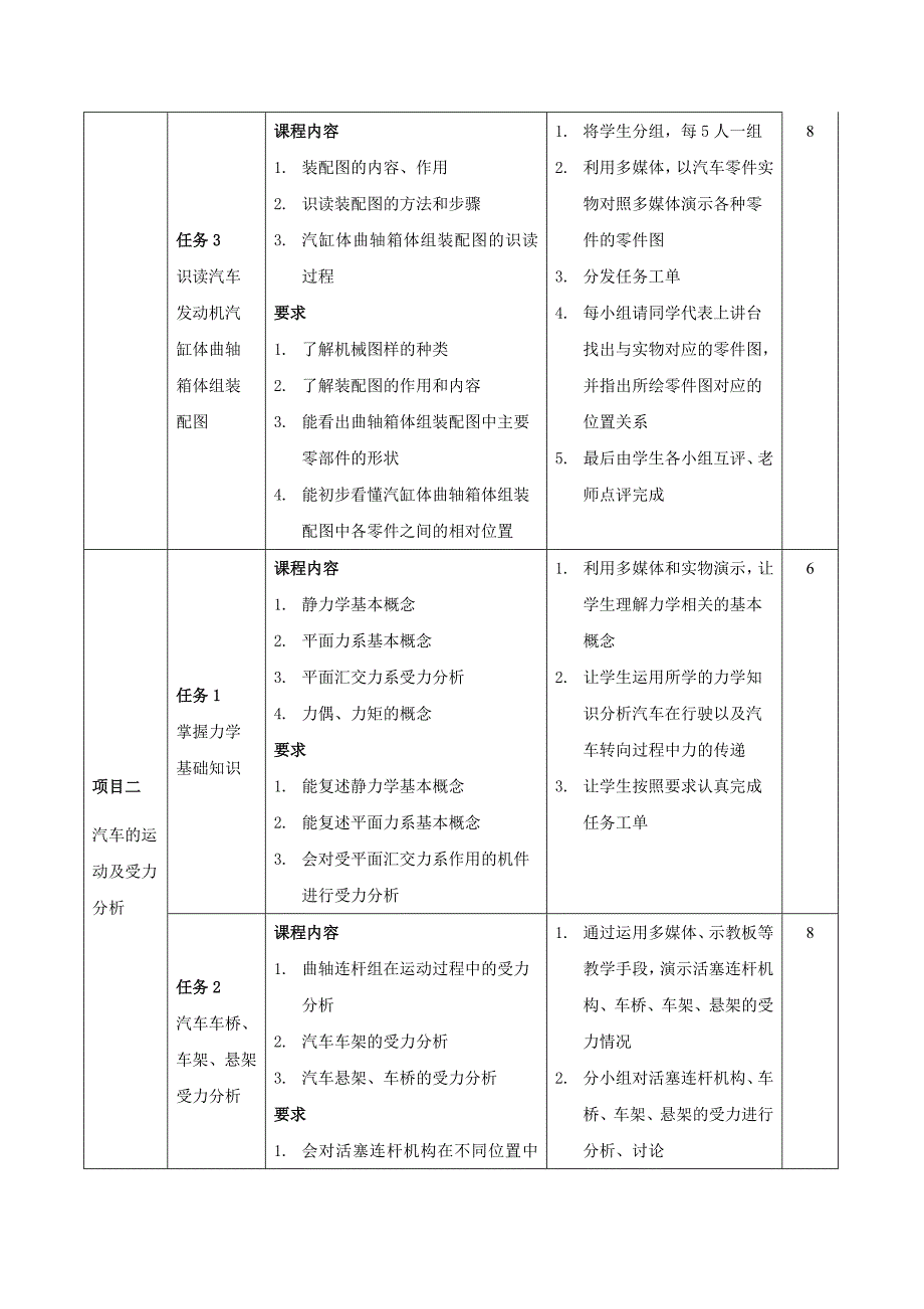 汽车机械基础课程标准(新)_第4页