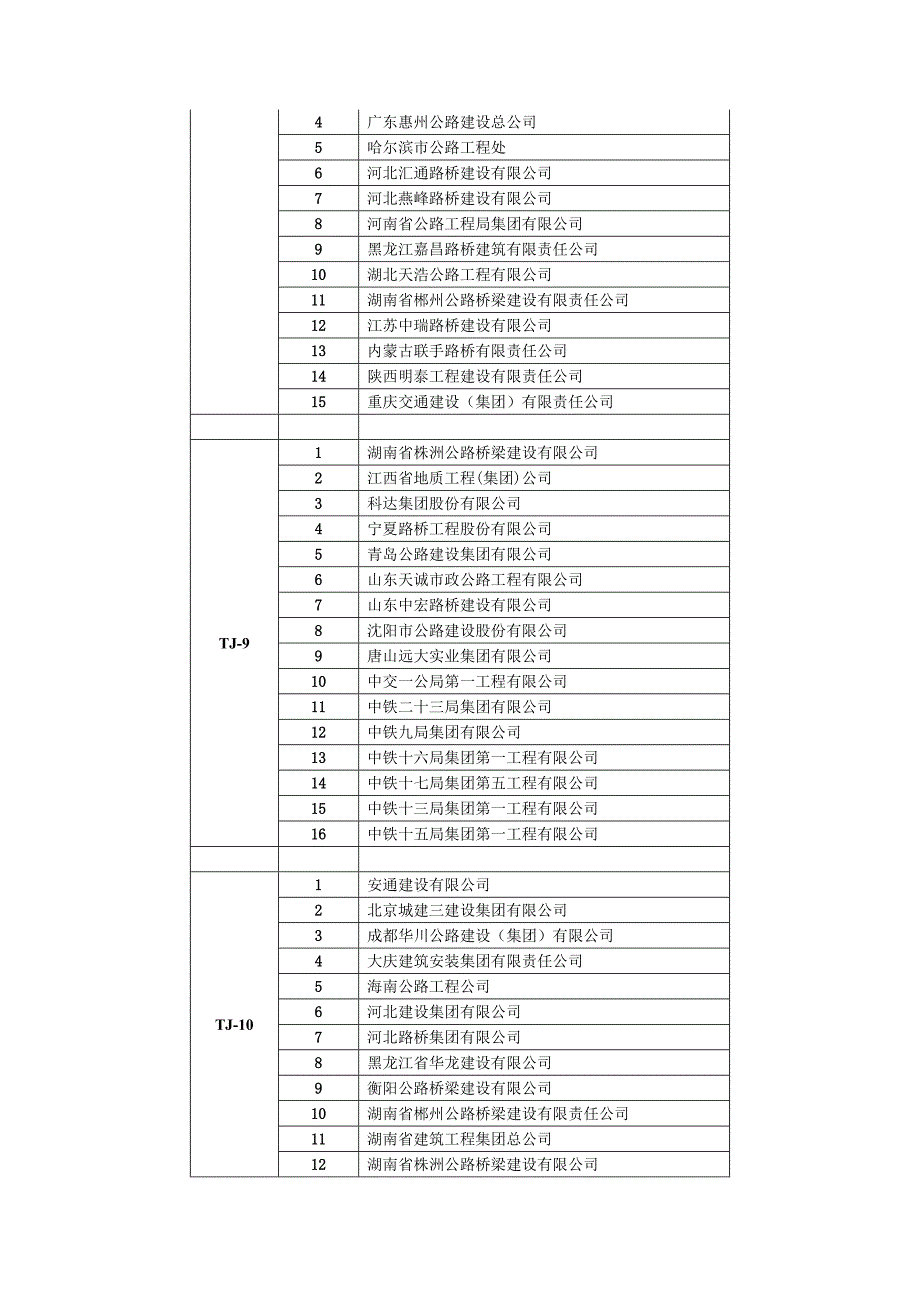 杭瑞国家高速公路湖南省岳阳至常德高速公路土建工程施....doc_第4页