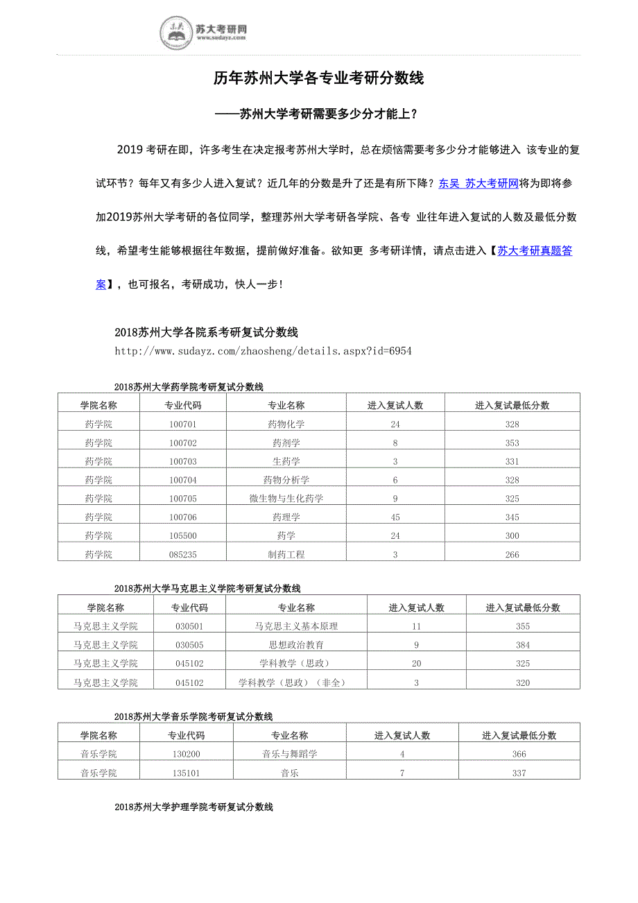 历年苏州大学各专业考研进入复试的分数线_第1页