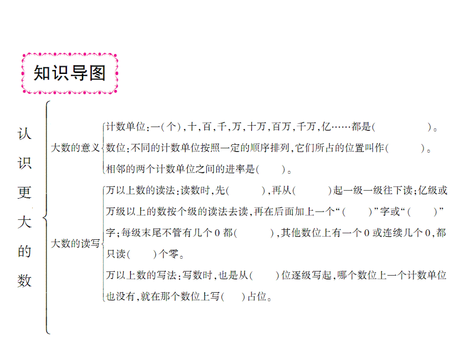 四年级上册数学课件大数的认识26页PPT人教版_第2页