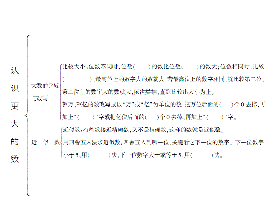 四年级上册数学课件大数的认识26页PPT人教版_第3页