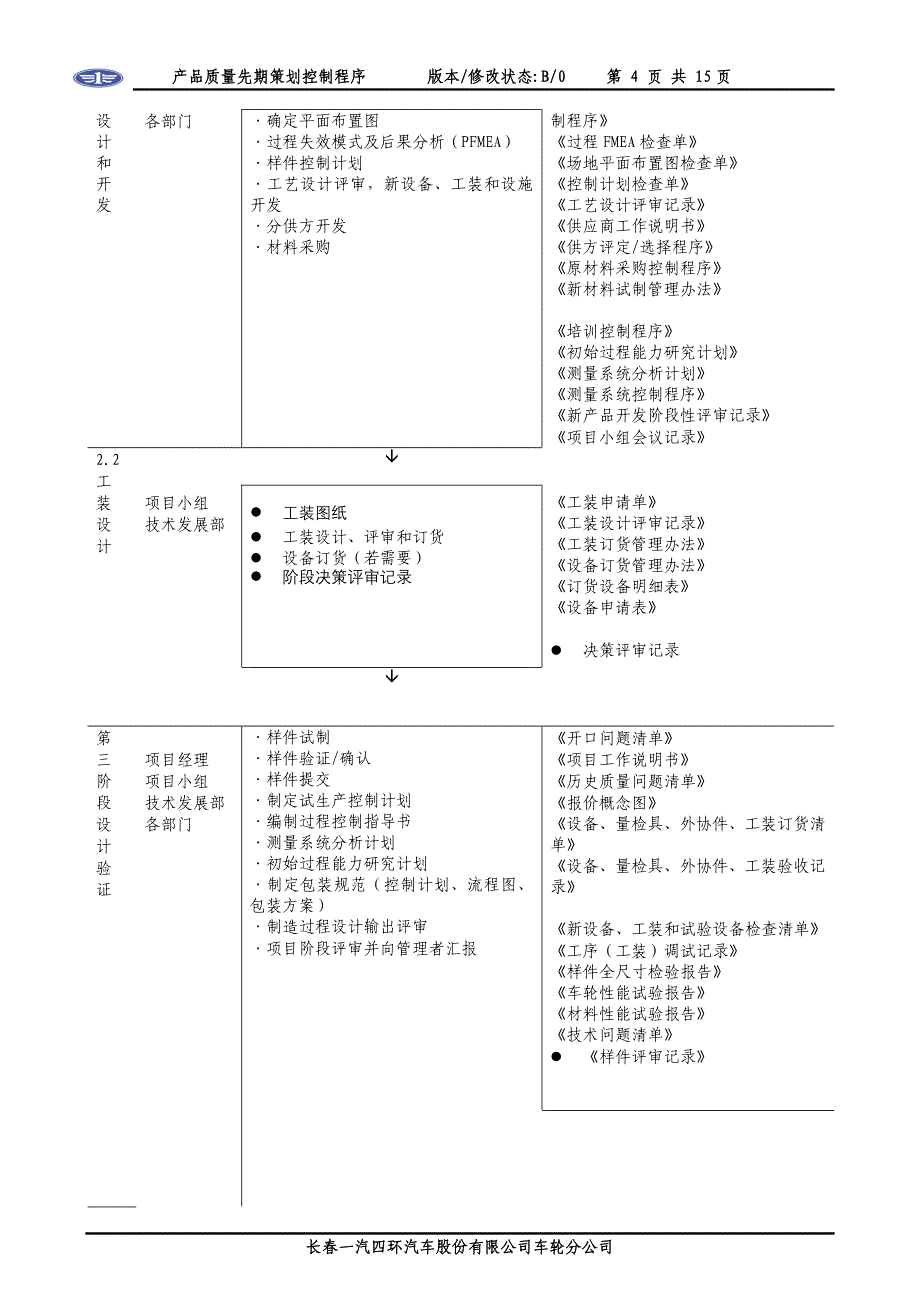 产品质量先期策划（中国一汽）_第4页