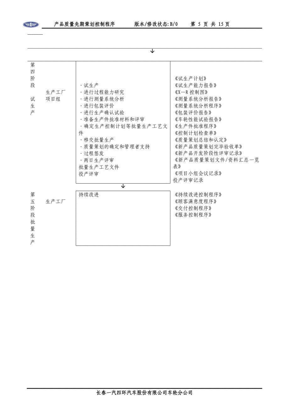 产品质量先期策划（中国一汽）_第5页