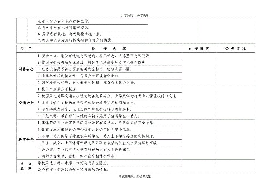 学校校园安全检查记录表(DOC 5页)_第3页