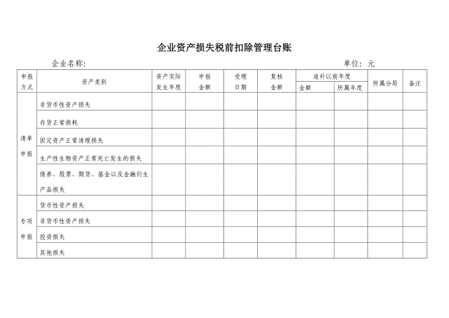 企业资产损失所得税税前扣除备案资料_第5页