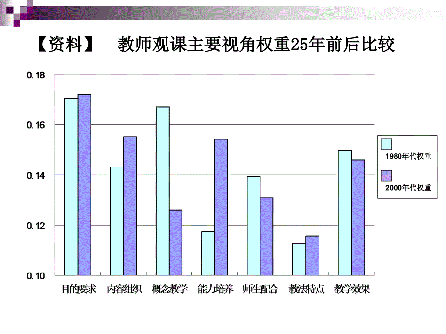 我们在做怎样的课例研究_第3页