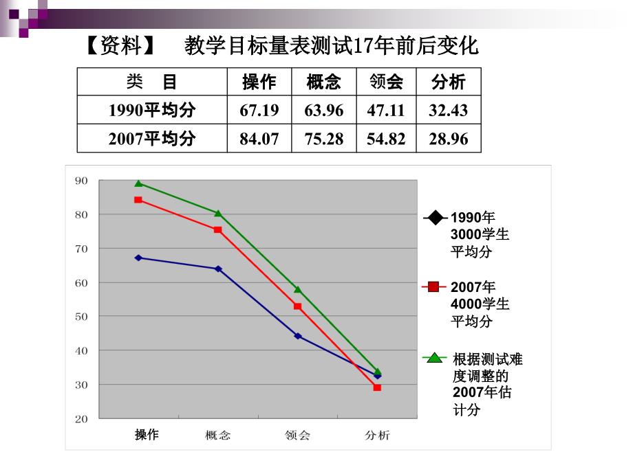 我们在做怎样的课例研究_第4页