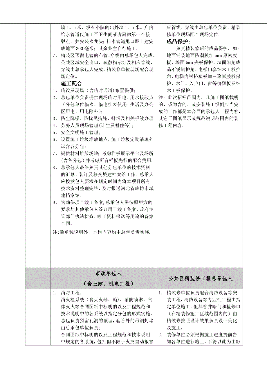 房地产公共区域精装修要求明细_第4页