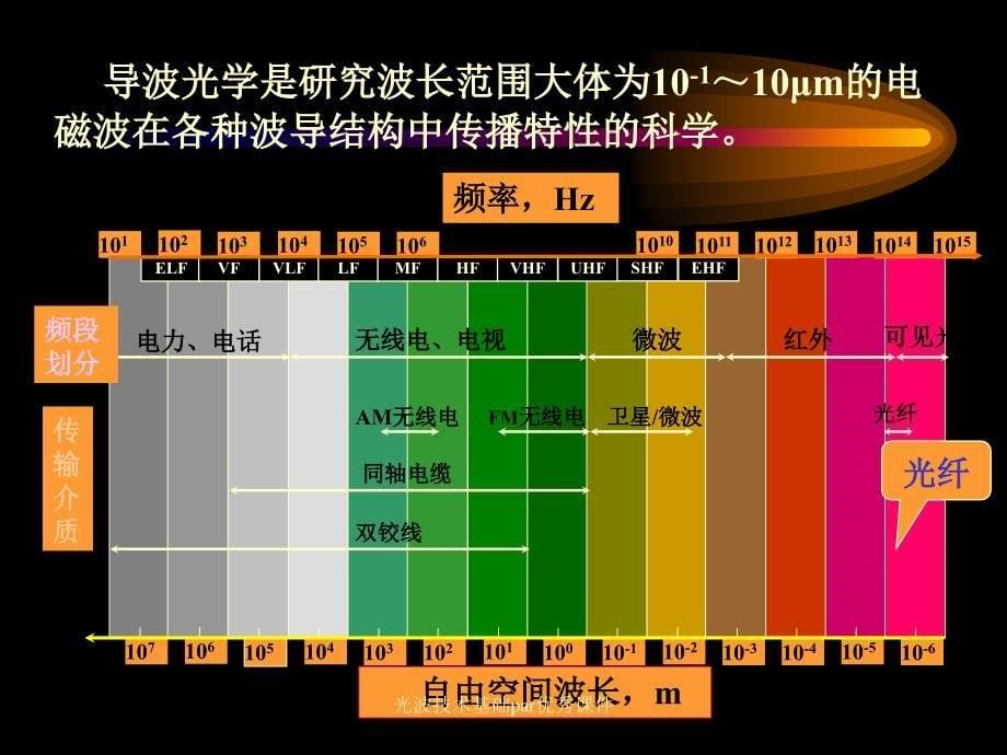 光波技术基础par优秀课件_第5页