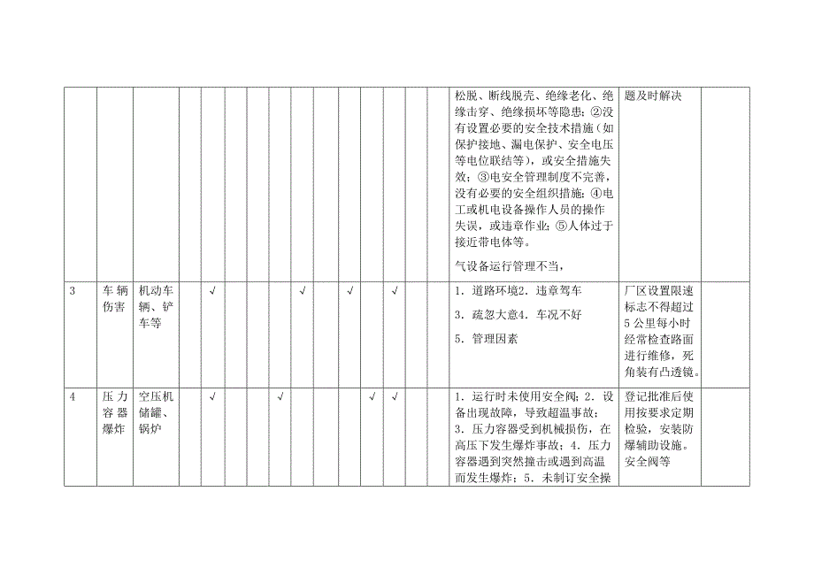 生产企业危险源辨识及控制措施_第2页