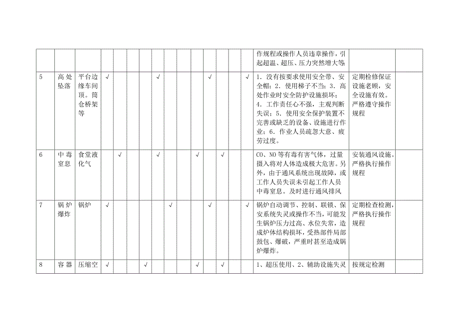 生产企业危险源辨识及控制措施_第3页