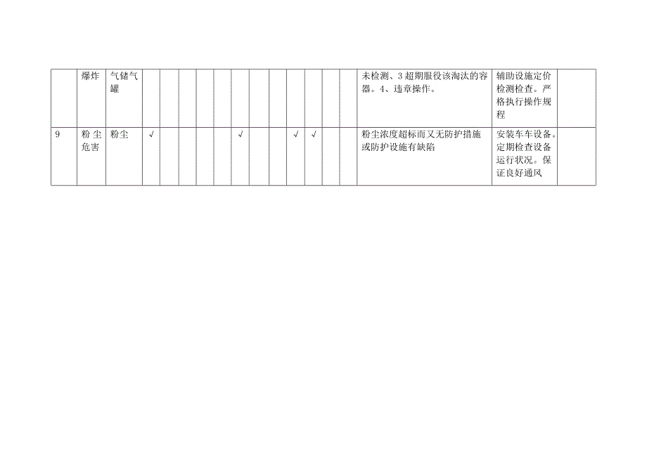 生产企业危险源辨识及控制措施_第4页