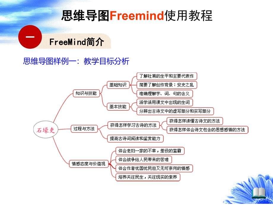 思维导图Freemind使用教程_第5页