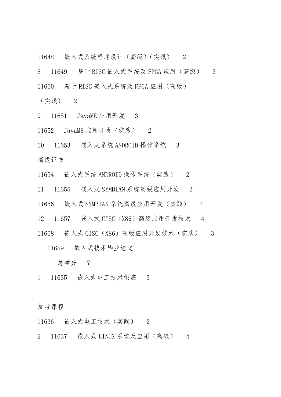 安徽2022年自考嵌入式技术(独本)专业计划.docx_第2页