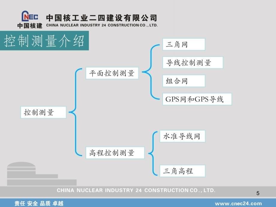 质量控制要点13年12月_第5页