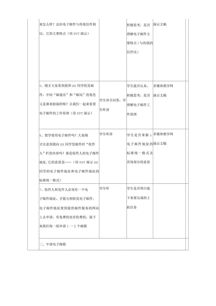 电子邮件基础老头发邮件_第5页