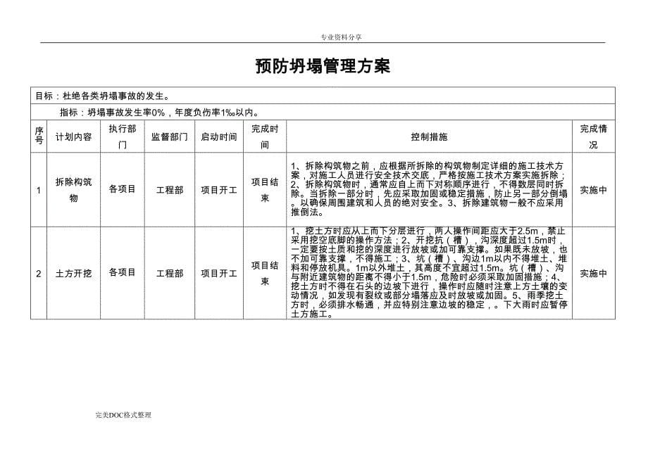 职业健康安全管理实施方案(DOC 17页)_第5页