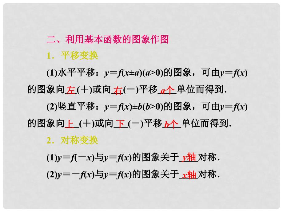 高三数学一轮复习 （基础知识+小题全取+考点通关+课时检测）2.5函数的图象课件 新人教A版_第2页