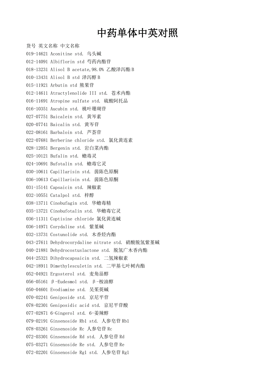 中药单体中英对照.doc_第1页