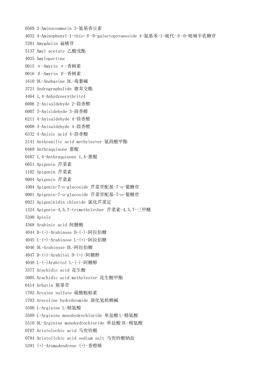 中药单体中英对照.doc_第4页