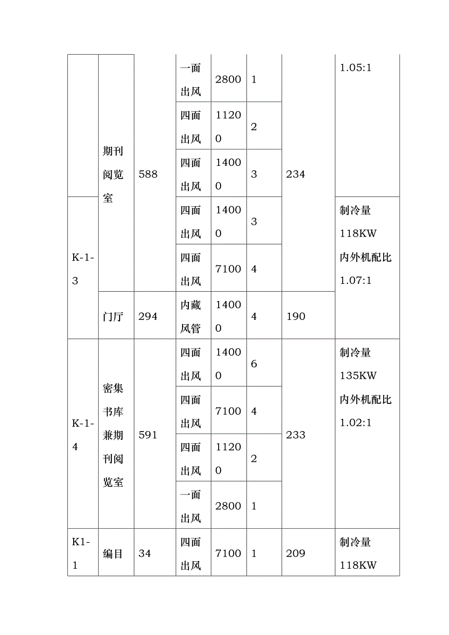 丽水职业技术学院多联式中央空调招标内容和要求一、概述丽水_第3页