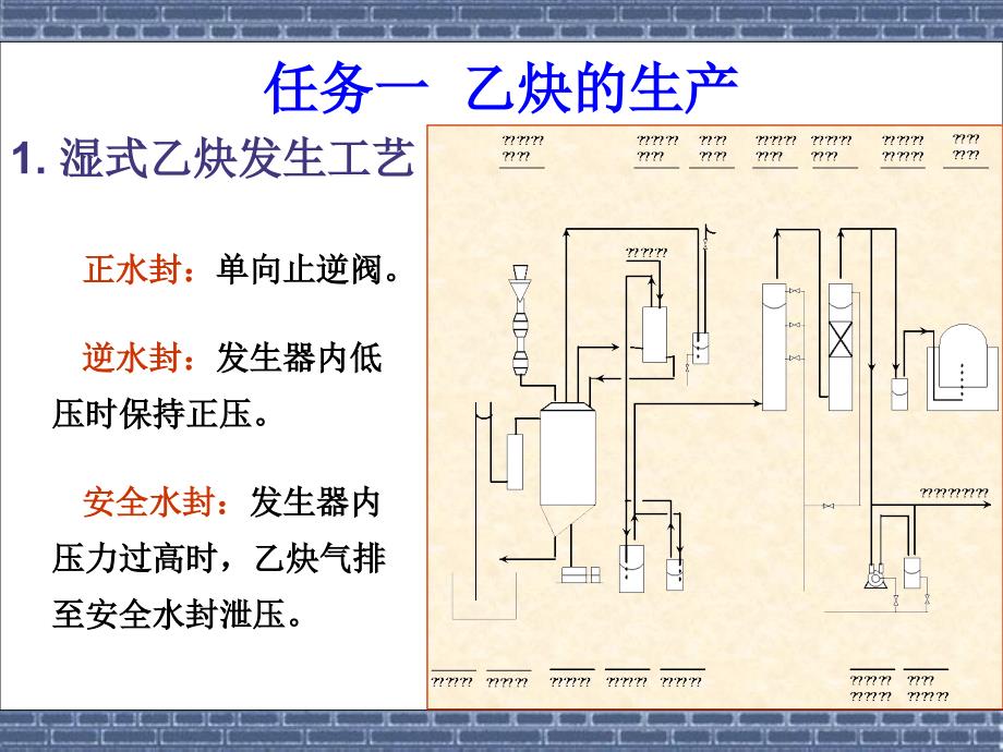 电石乙炔法生产氯乙烯PPT课件_第3页