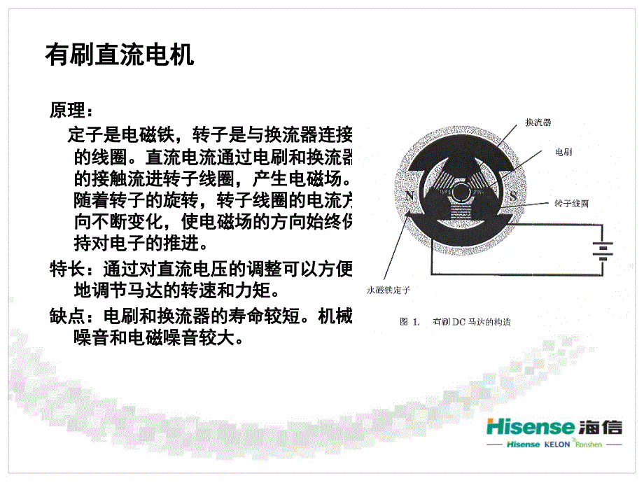 变频技术在冰箱中的应用课件_第4页