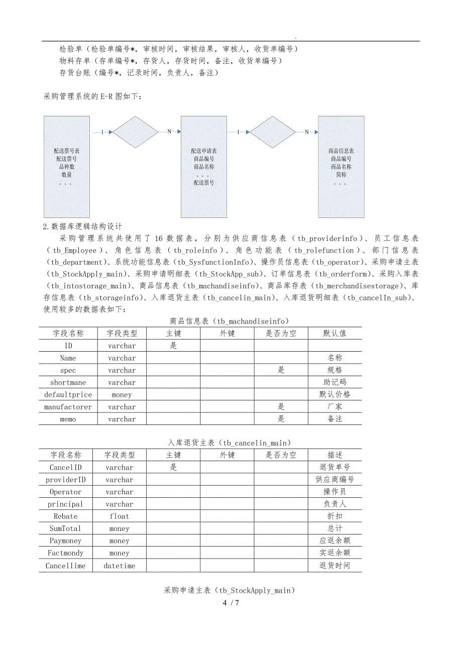 商品采购管理系统_系统设计说明_第5页