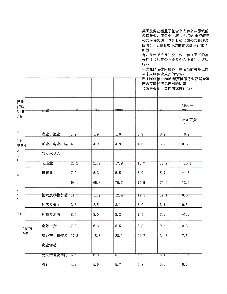 英国服务贸易发展现状与未来趋势.docx_第2页