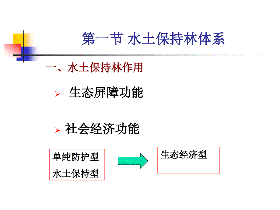 6水土保持生物措施_第2页