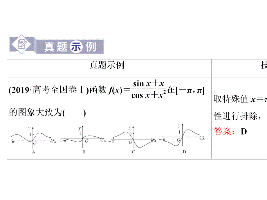 2020版新高考数学二轮复习-选择、填空题的4种特殊解法-_第4页