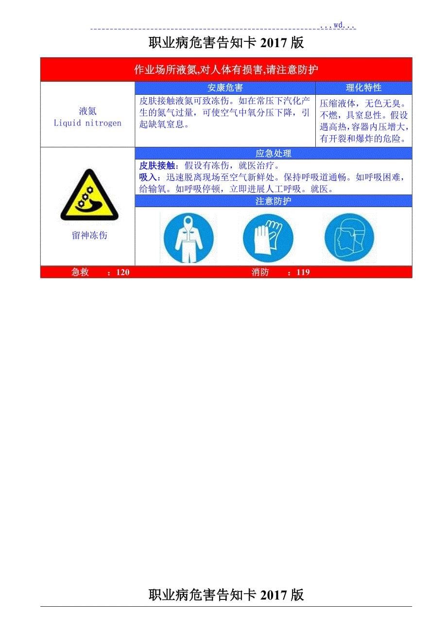 职业危害告知牌(2017年标准全套修改版)_第5页