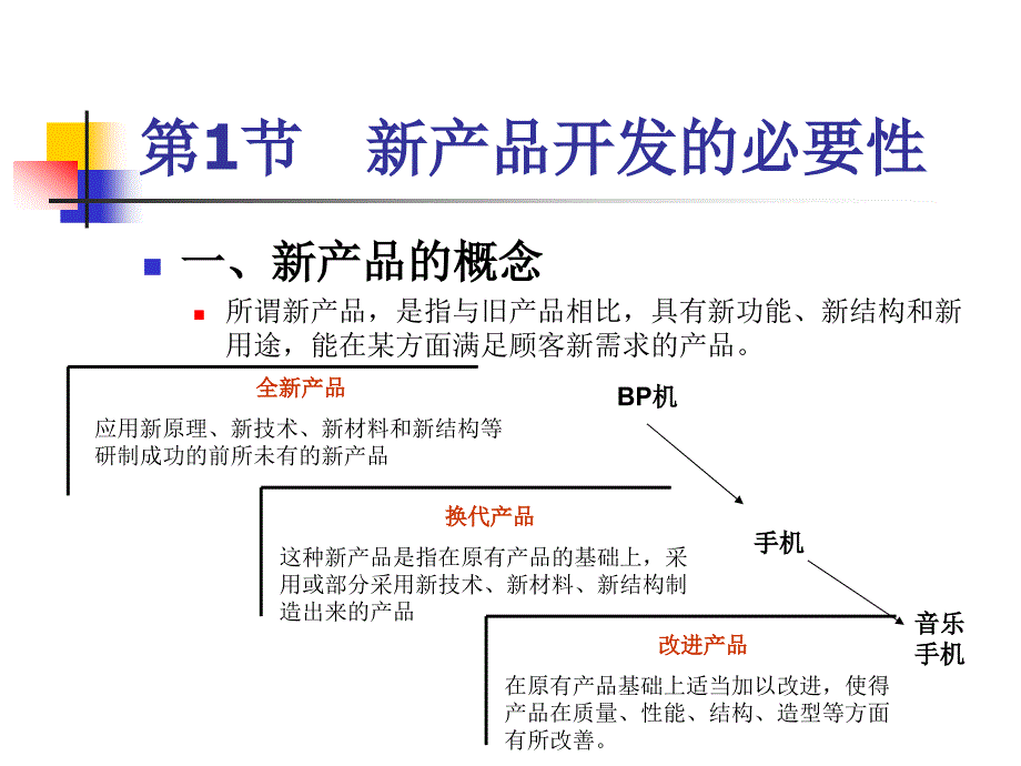 市场营销学2310_第4页