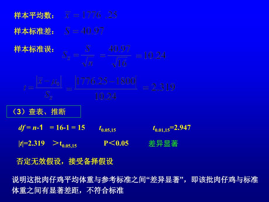 小样本均数的假设检验_第3页