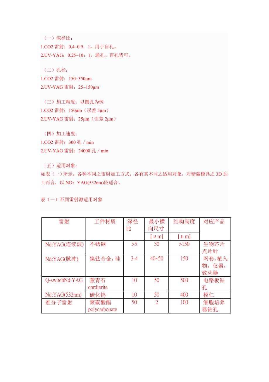 微铣削加工相关技术报告_第2页