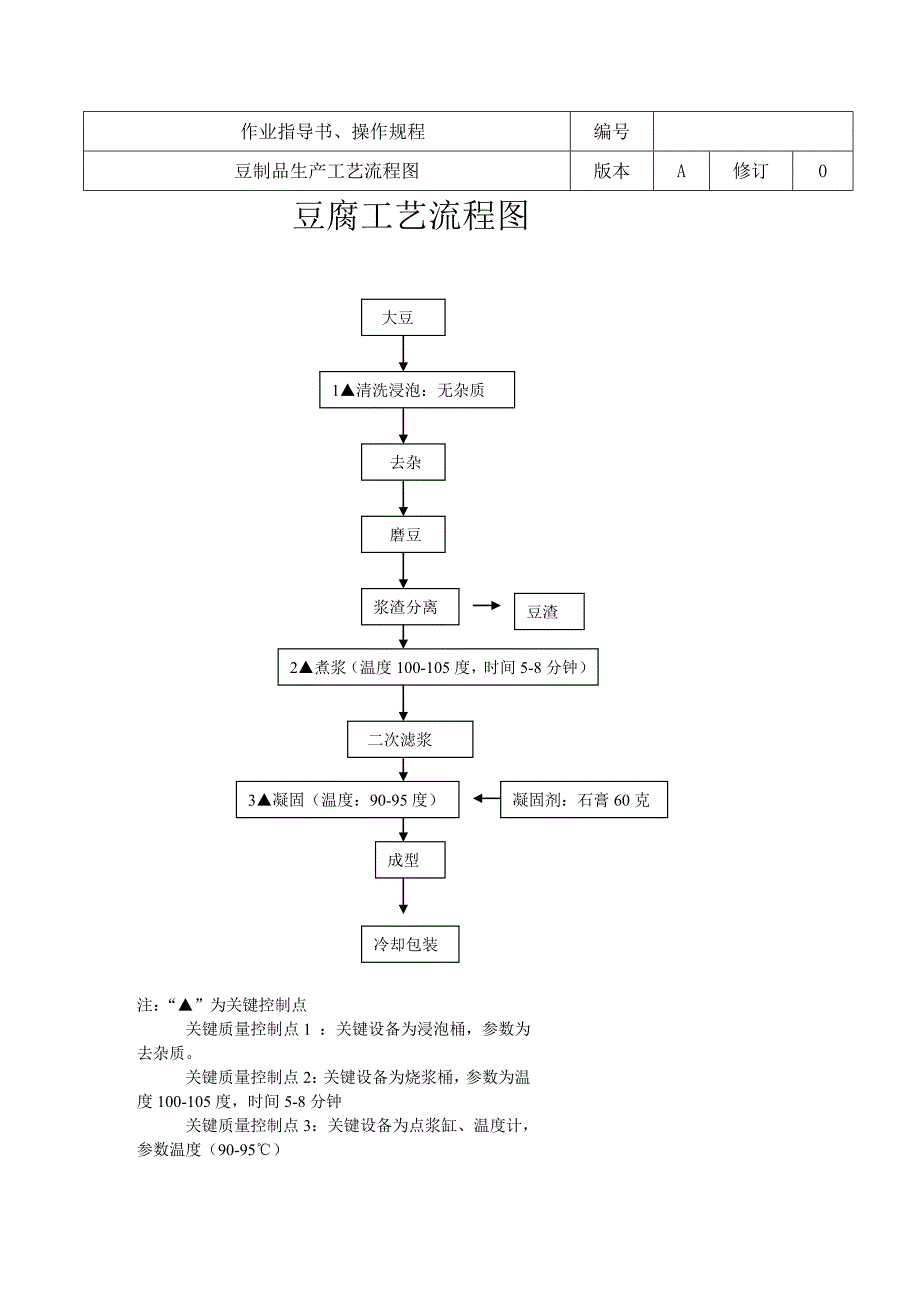 豆制品作业指导书_第2页