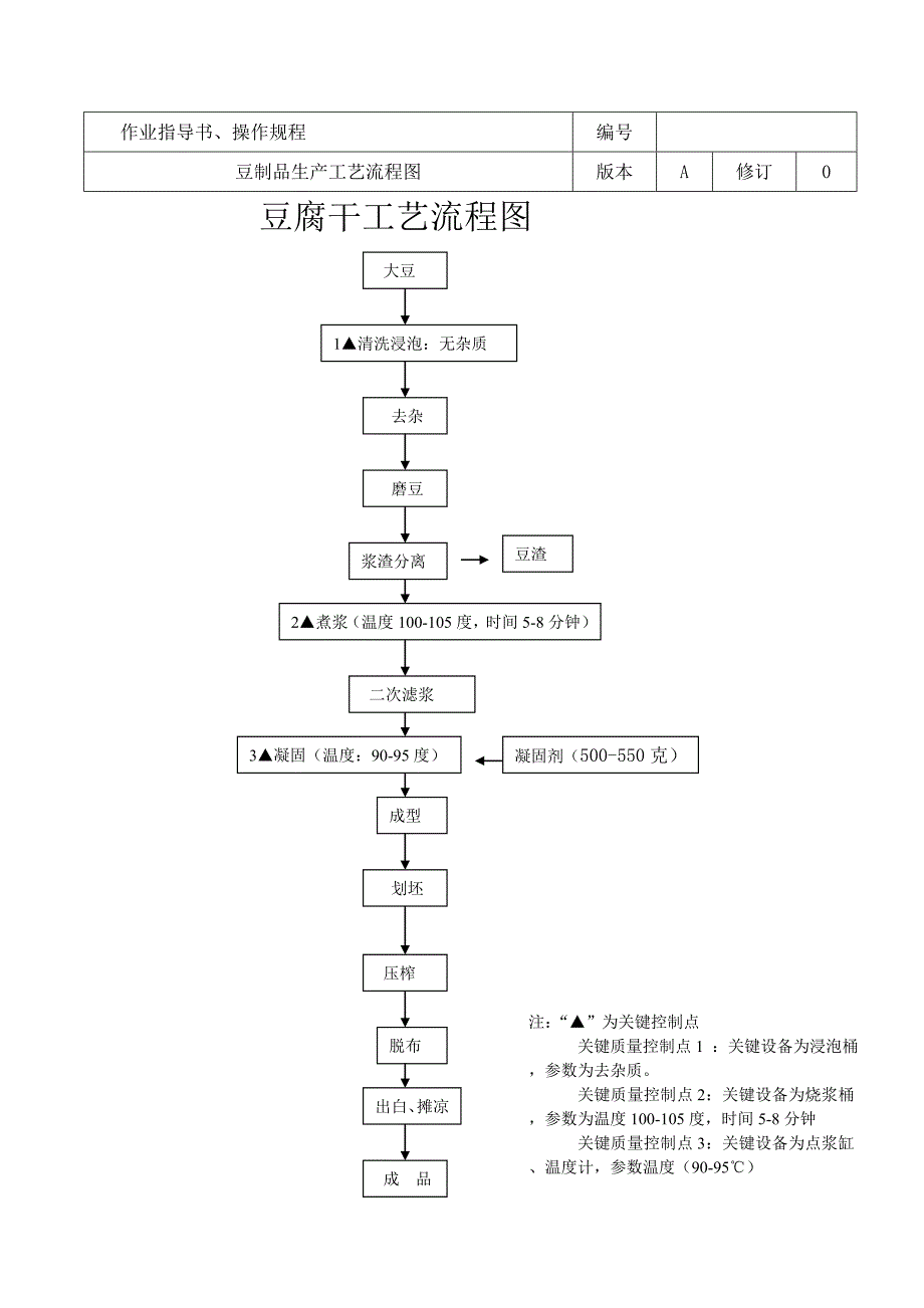 豆制品作业指导书_第3页