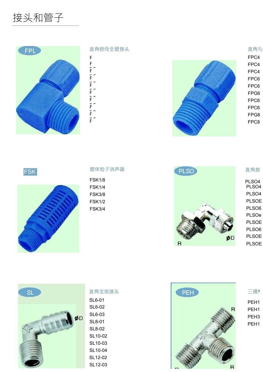 气动快插接头_第5页