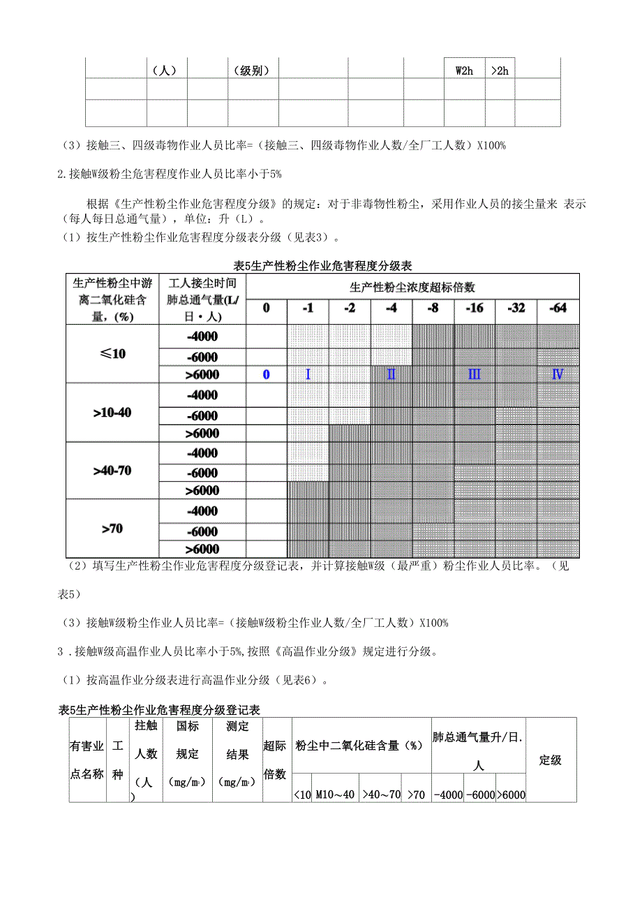 职业危害分级管理制度_第3页