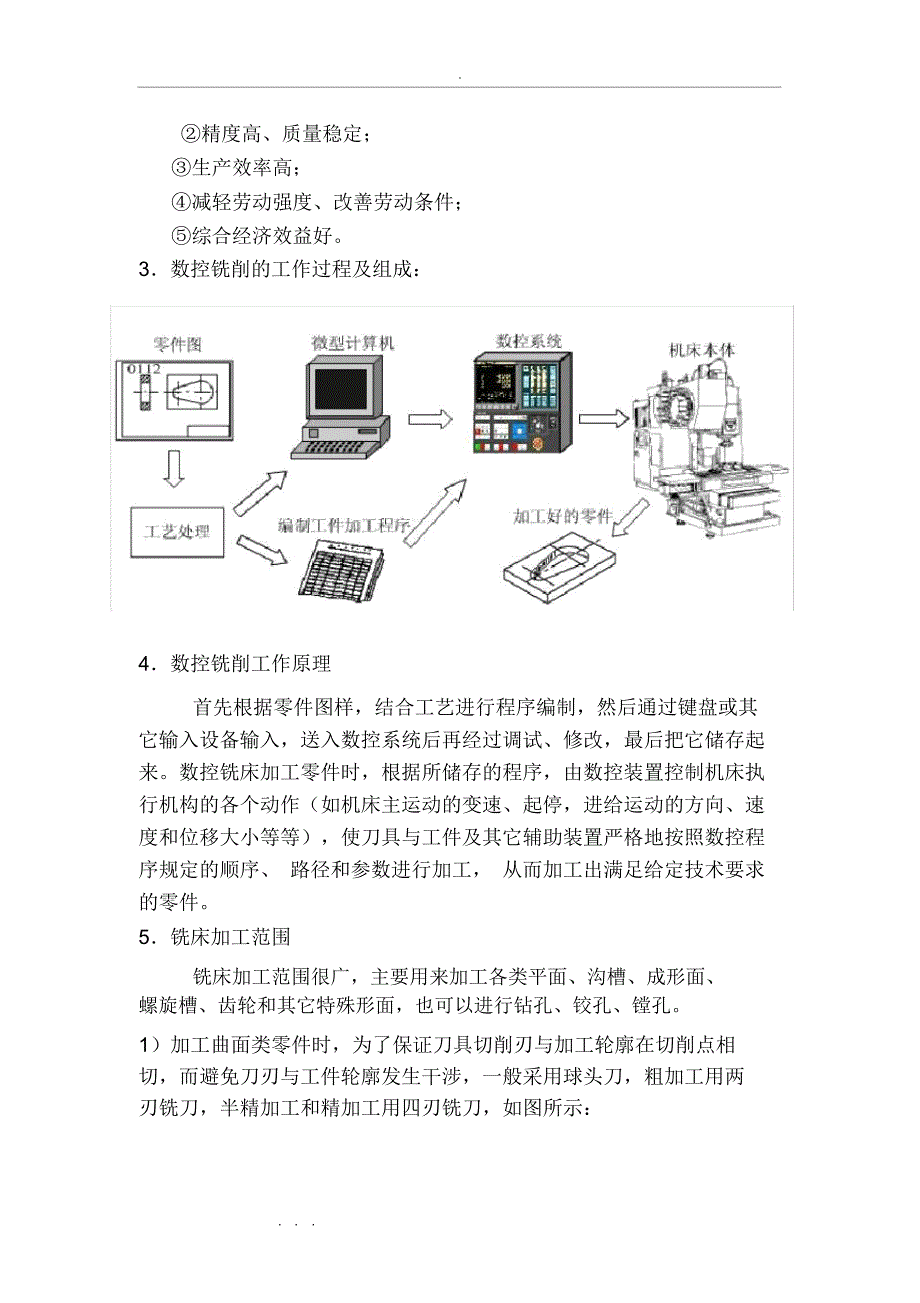 数控铣削实习教(学)案_第2页