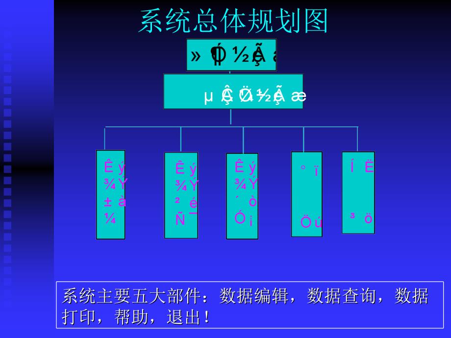 vb设备信息系统及毕业设计答辩稿_第3页