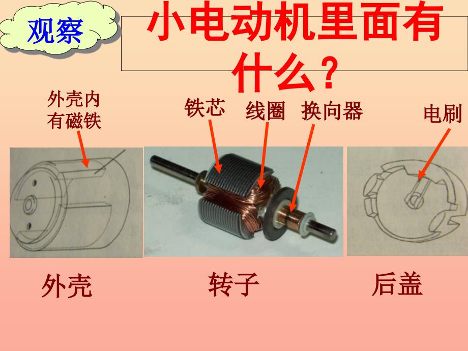 六年级科学上册 3.5 神奇的小电动机课件 教科版_第3页