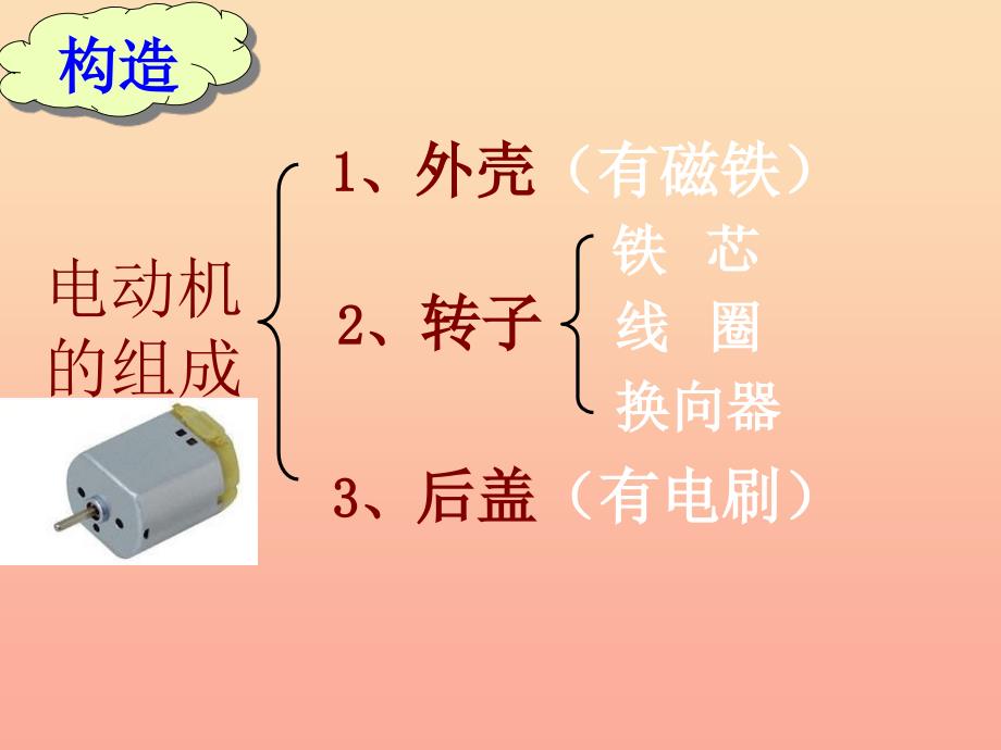 六年级科学上册 3.5 神奇的小电动机课件 教科版_第4页