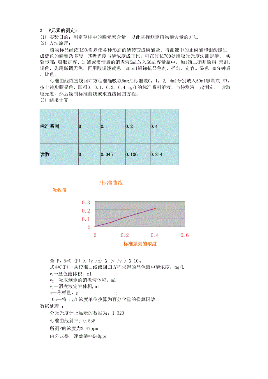 植物营养学实验报告_第3页