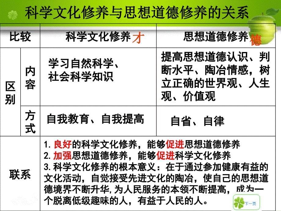 肖玉霞102（公开课）_第5页