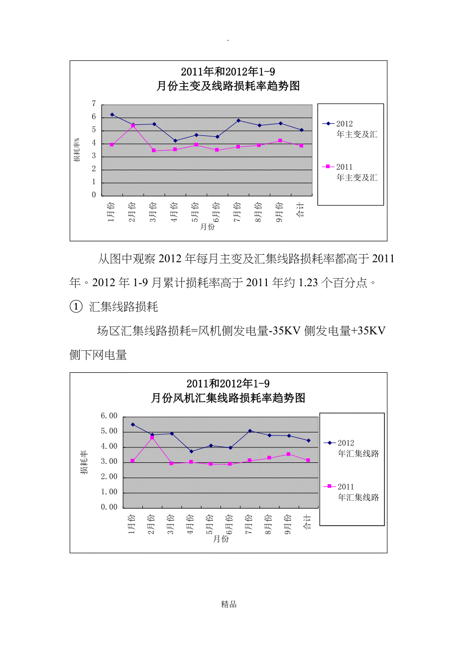 风电场综合厂用电率分析_第4页