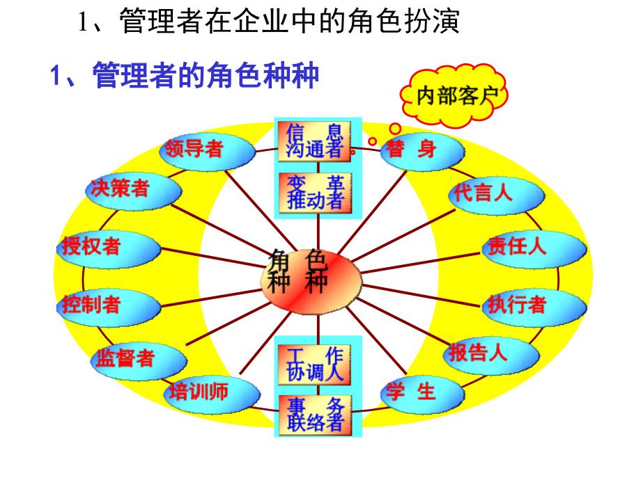 管理者的五力讲义_第3页