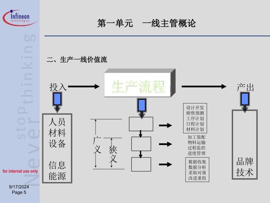 一线主管技能学员手册课件_第5页