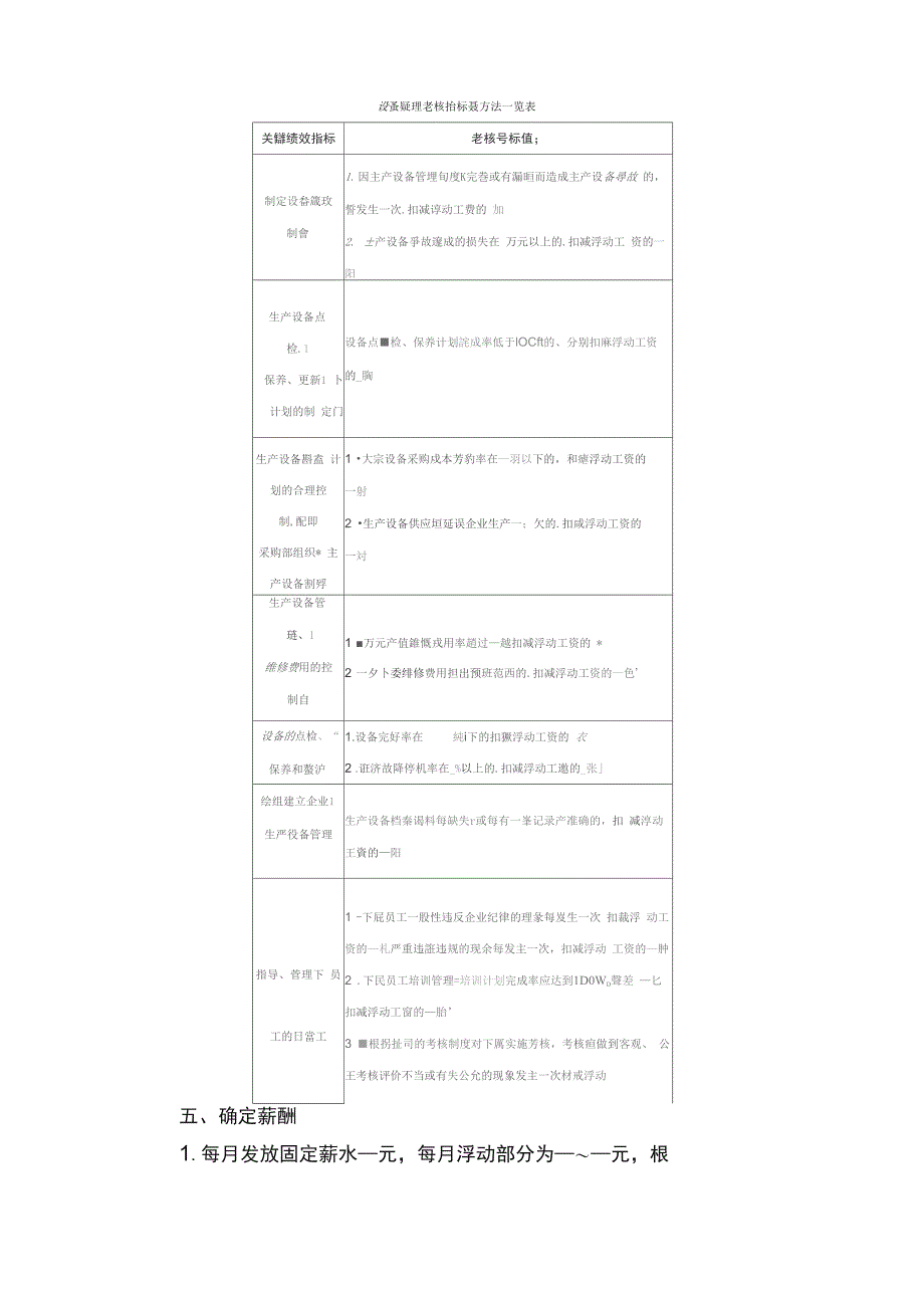 设备管理人员量化考核必备：绩效考核方案、量化指标设计_第4页