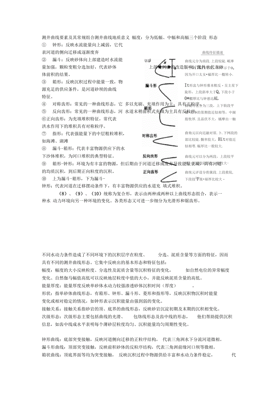 测井曲线地层_第1页